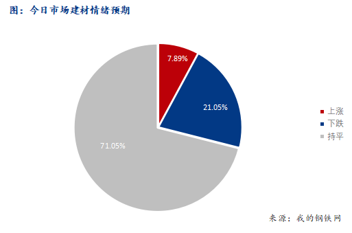 <a href='https://www.mysteel.com/' target='_blank' style='color:#3861ab'>Mysteel</a>早报：西南<a href='https://jiancai.mysteel.com/' target='_blank' style='color:#3861ab'>建筑钢材</a>早盘价格预计窄幅盘整