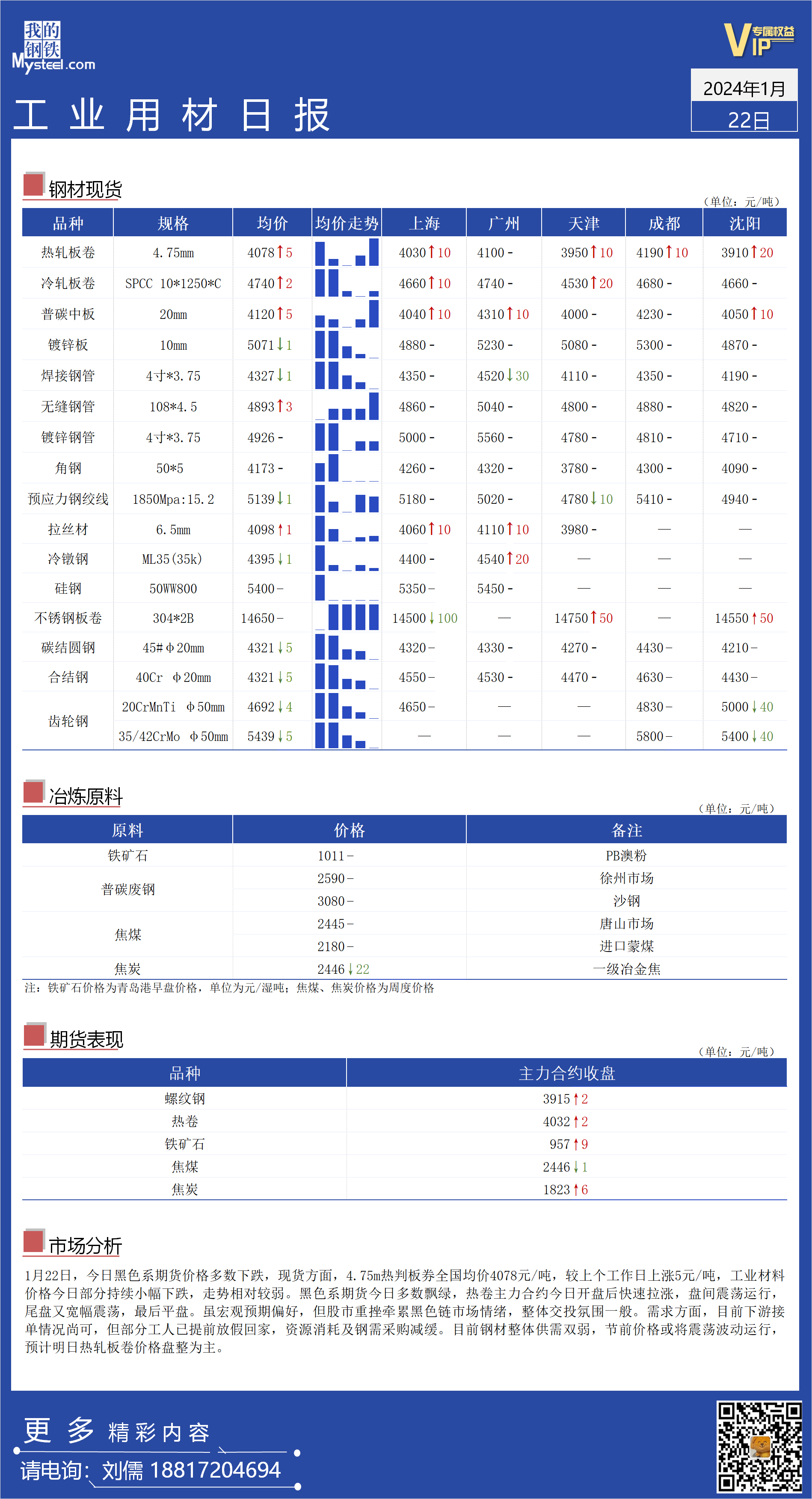 <a href='https://www.mysteel.com/' target='_blank' style='color:#3861ab'>Mysteel</a>日报：全国工业材料价格走势持续偏弱