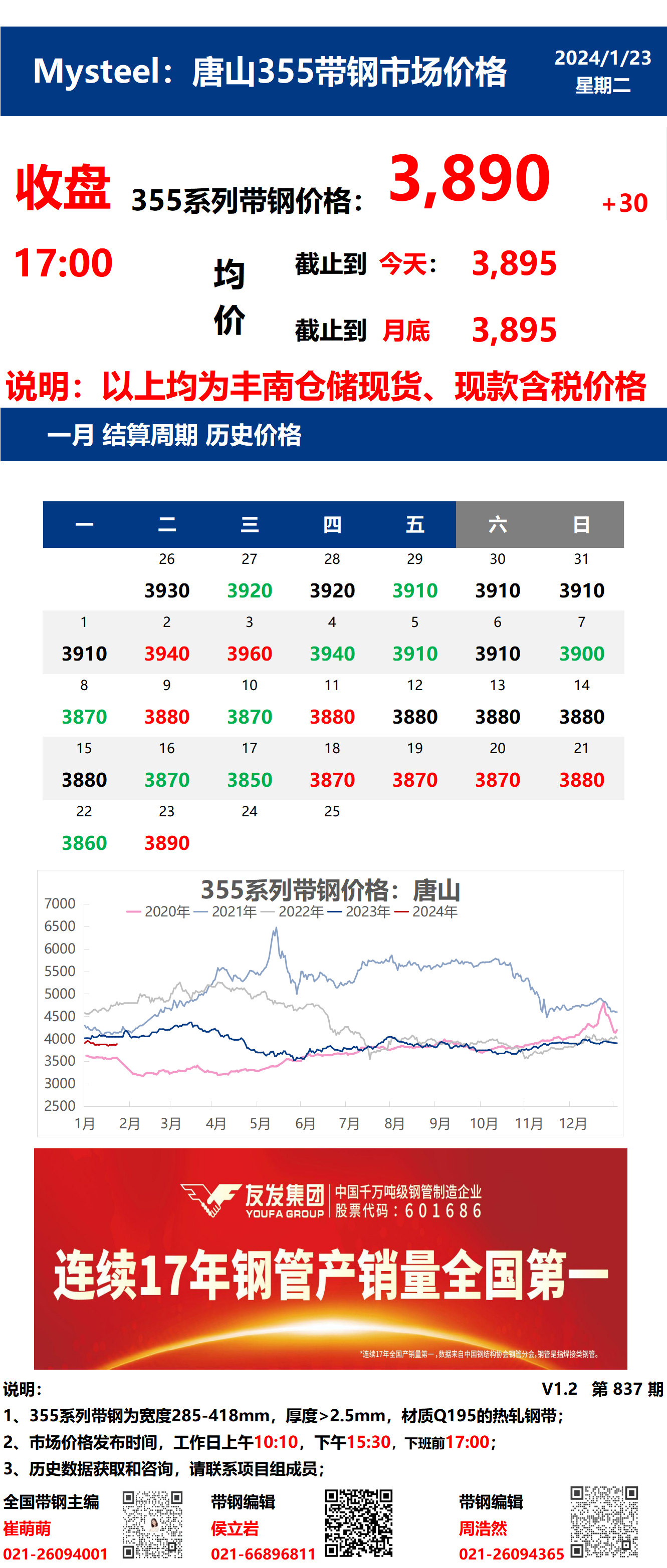 <a href='https://m.mysteel.com/' target='_blank' style='color:#3861ab'>Mysteel</a>：23日唐山355系列带钢市场价格（收盘17:00）