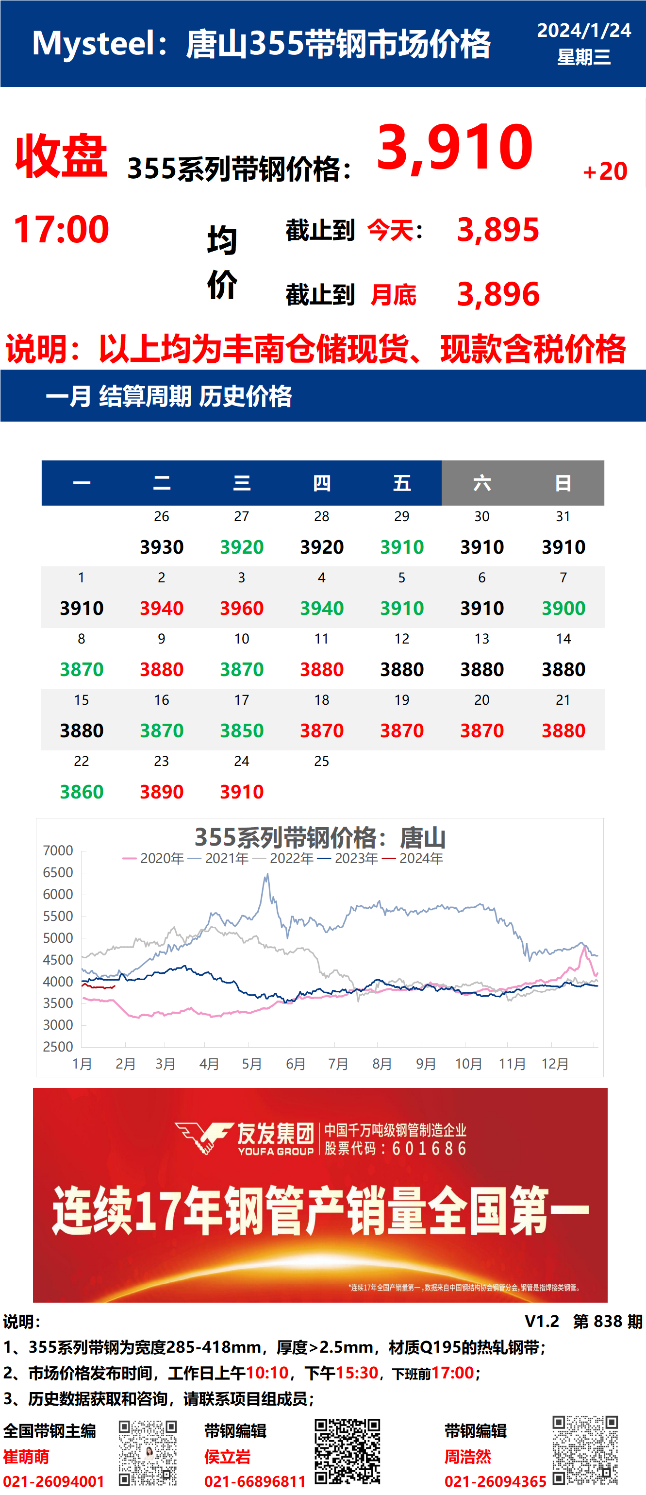 <a href='https://m.mysteel.com/' target='_blank' style='color:#3861ab'>Mysteel</a>：24日唐山355系列带钢市场价格（收盘17:00）