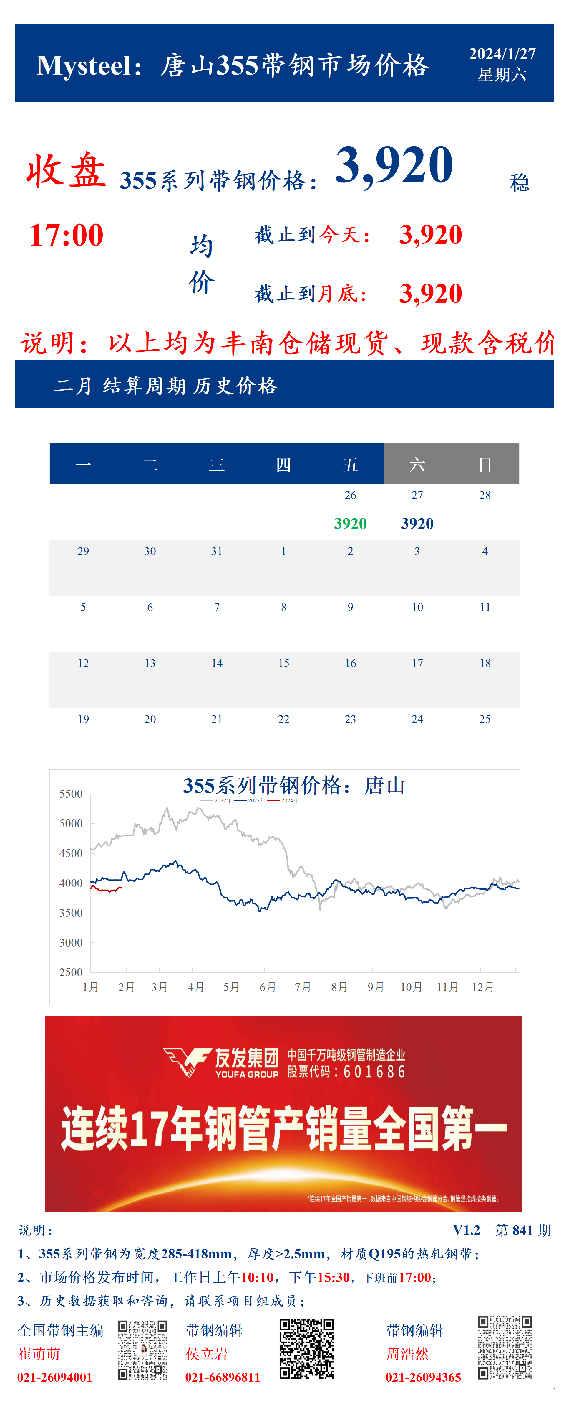 <a href='https://m.mysteel.com/' target='_blank' style='color:#3861ab'>Mysteel</a>：27日唐山355系列带钢市场价格（收盘17:00）