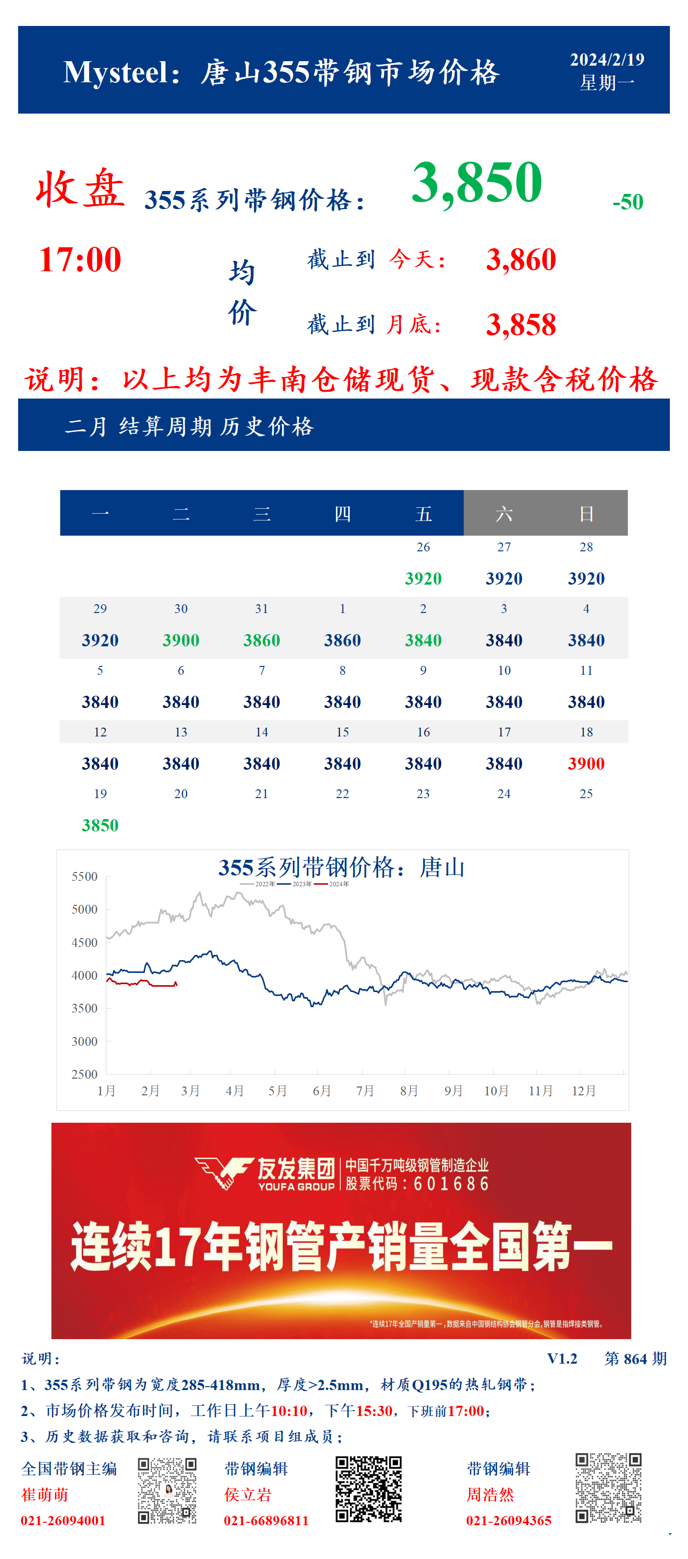 <a href='https://m.mysteel.com/' target='_blank' style='color:#3861ab'>Mysteel</a>：19日唐山355系列带钢市场价格（收盘17:00）