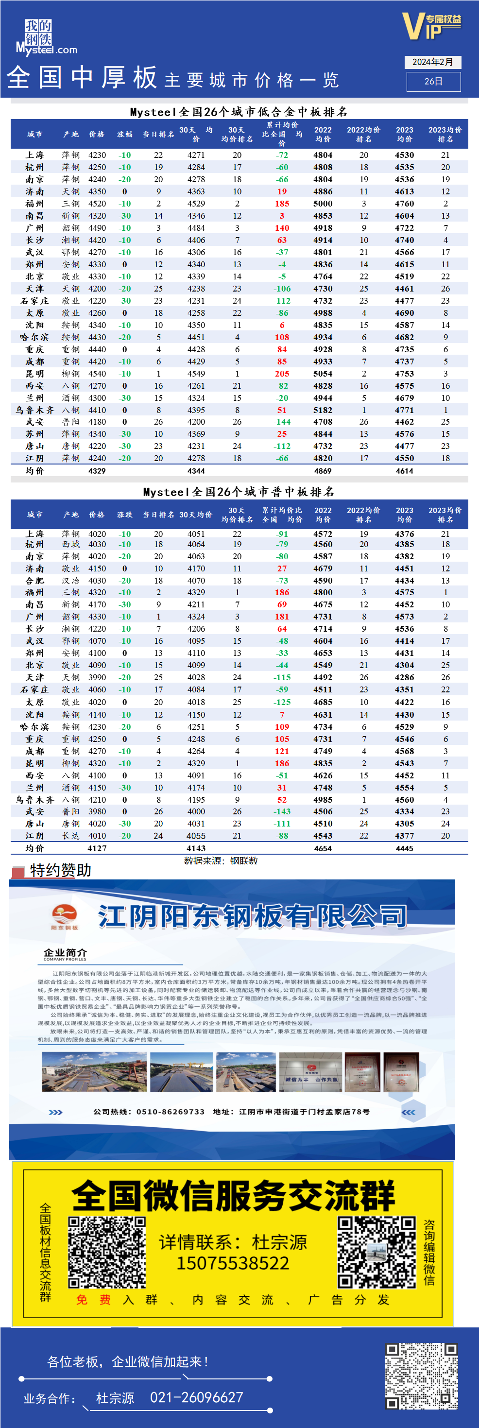 <a href='https://m.mysteel.com/' target='_blank' style='color:#3861ab'>Mysteel</a>快讯：全国<a href='https://m.mysteel.com/market/p-968-----010102-0--------1.html' target='_blank' style='color:#3861ab'>中厚板</a>主要城市价格一览（2月26日）