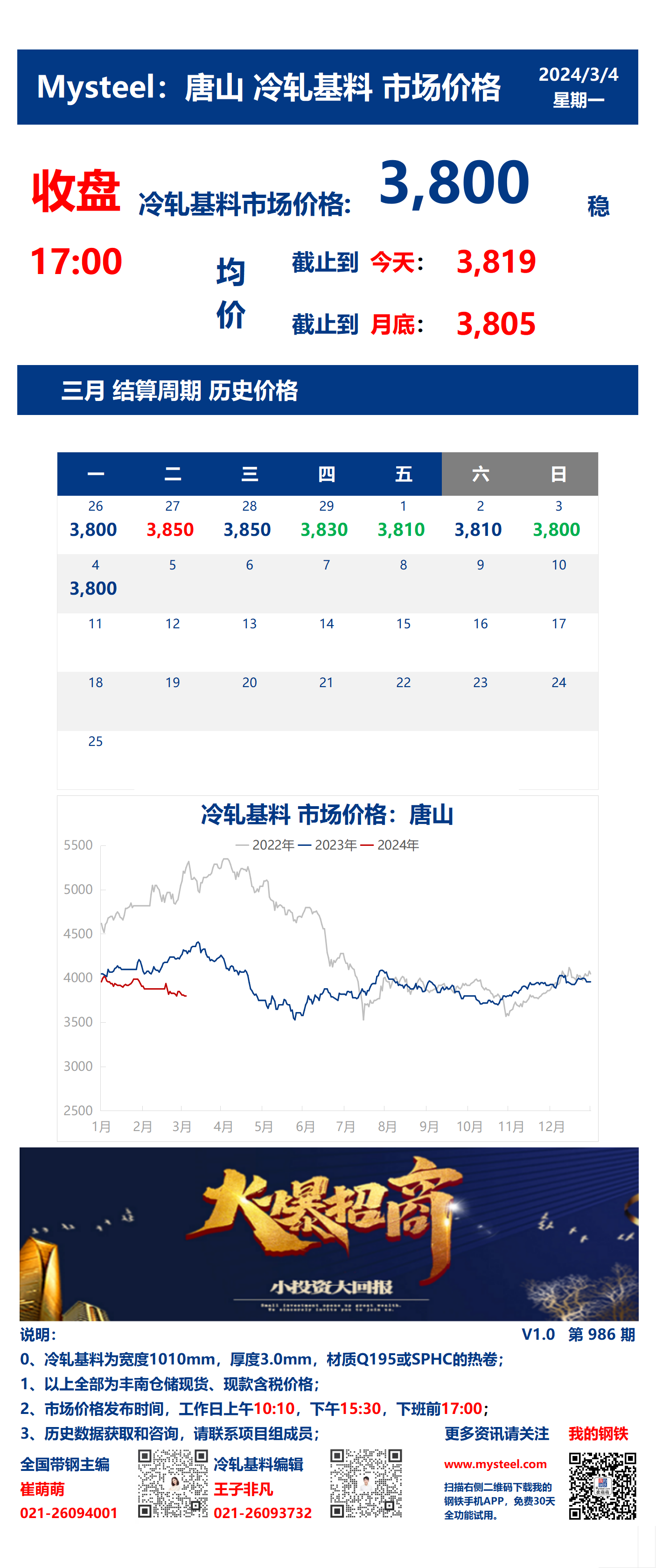 <a href='https://www.mysteel.com/' target='_blank' style='color:#3861ab'>Mysteel</a>：4日唐山冷轧基料市场价格(收盘17:00)