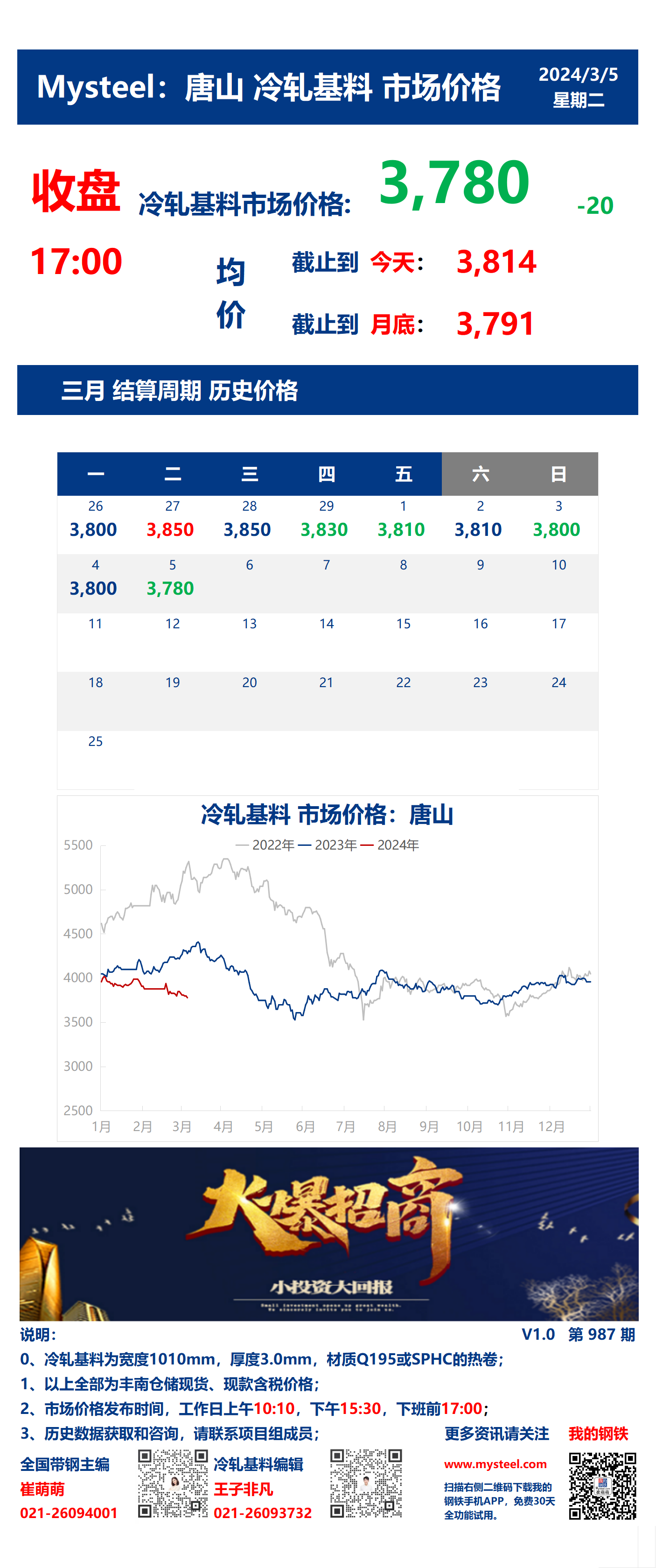 <a href='https://www.mysteel.com/' target='_blank' style='color:#3861ab'>Mysteel</a>：5日唐山冷轧基料市场价格(收盘17:00)