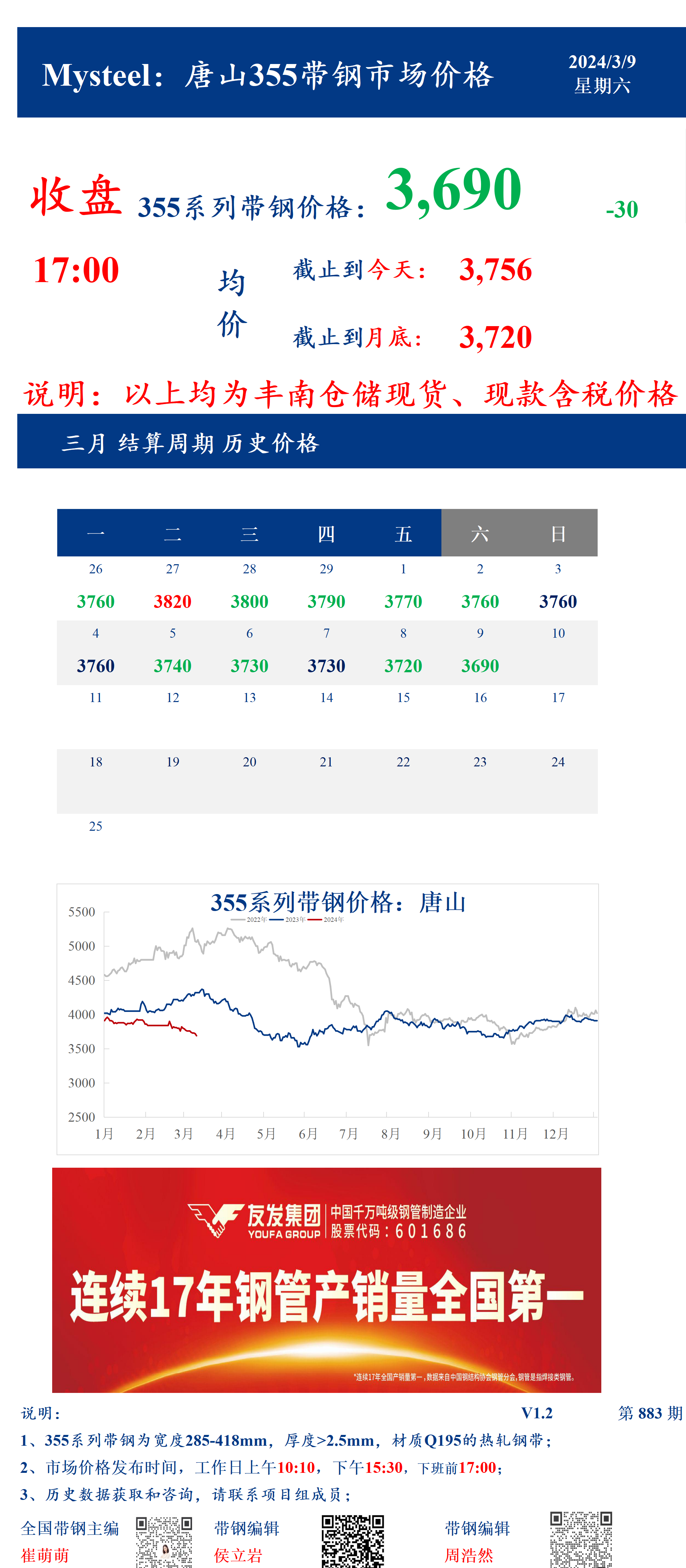 <a href='https://www.mysteel.com/' target='_blank' style='color:#3861ab'>Mysteel</a>：9日唐山355系列带钢市场价格（收盘17:00）