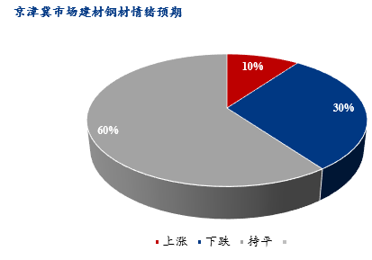 图表, 饼图

描述已自动生成