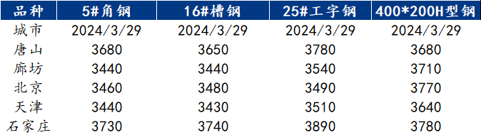 D:/Users/Desktop/微信图片_20240329114310.png微信图片_20240329114310