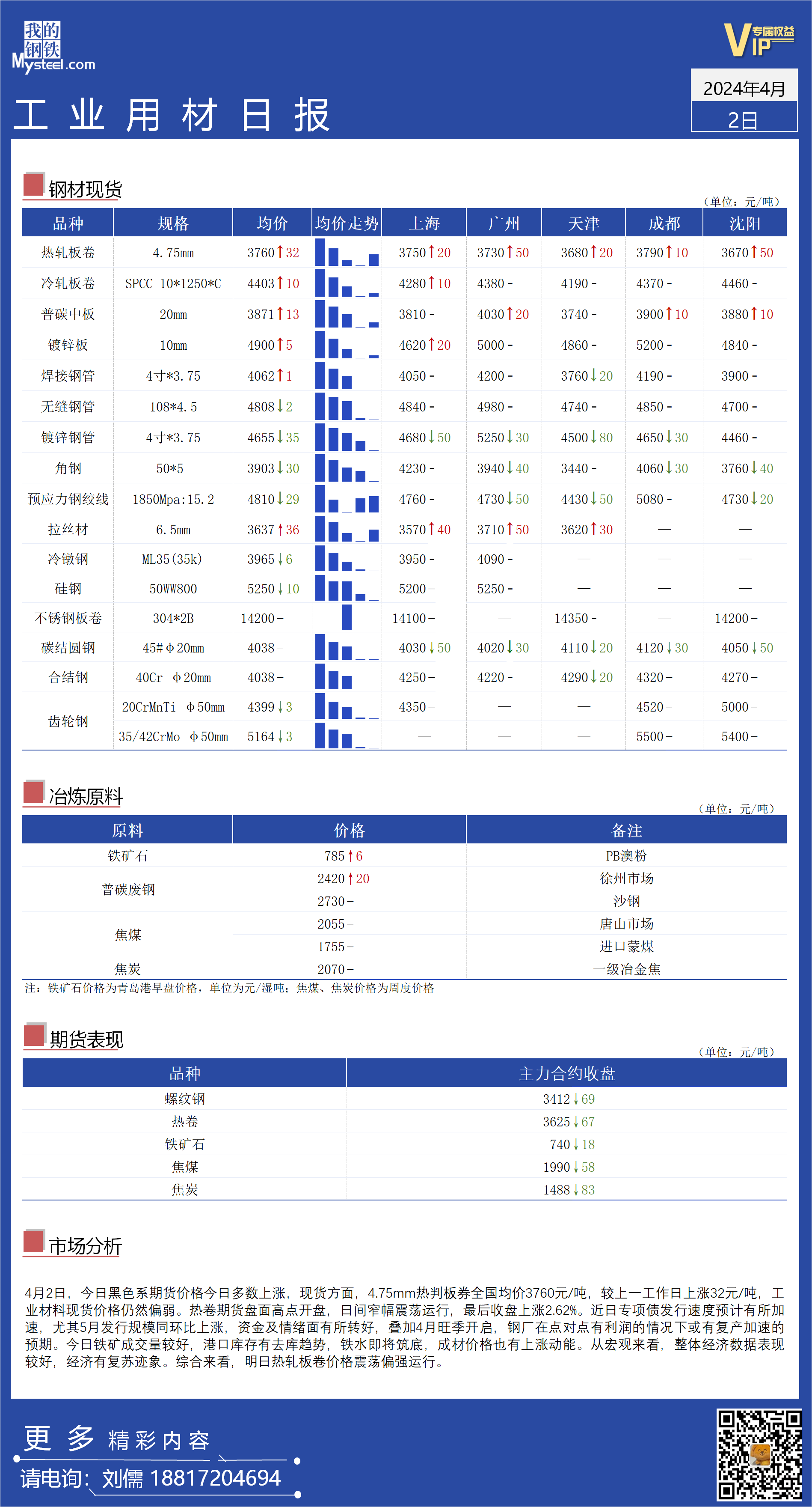 <a href='https://m.mysteel.com/' target='_blank' style='color:#3861ab'>Mysteel</a>日报：全国工业材料价格惯性走弱