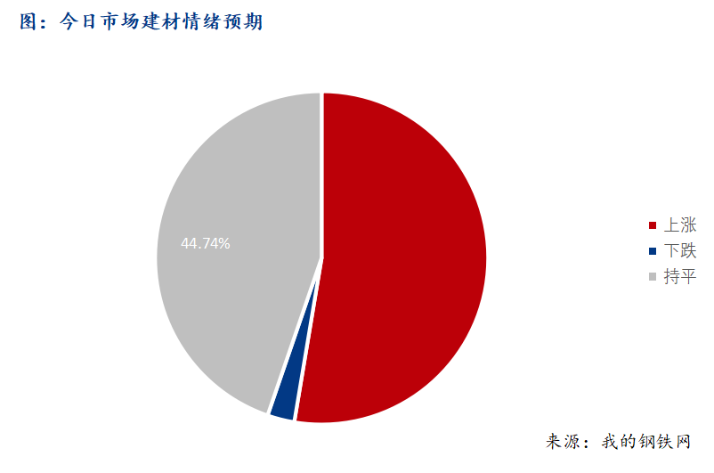 <a href='https://www.mysteel.com/' target='_blank' style='color:#3861ab'>Mysteel</a>早报：西南建筑钢材早盘价格稳中偏强运行