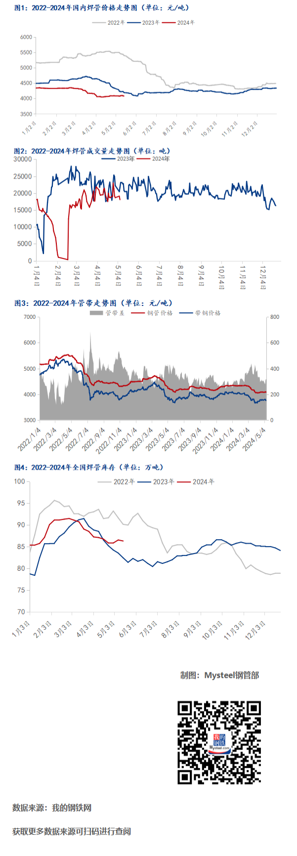 企业微信截图_17155598185760