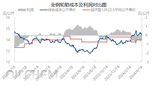 企业微信截图_17134930419140.png