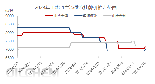 企业微信截图_17134285408701.png