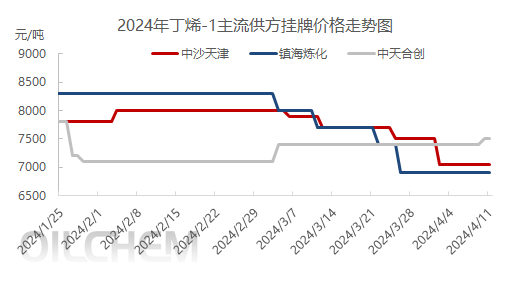 企业微信截图_17128185359970.png