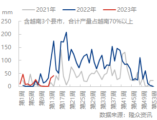 企业微信截图_16807468191182.png