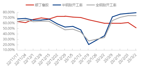 企业微信截图_16778281421799.png