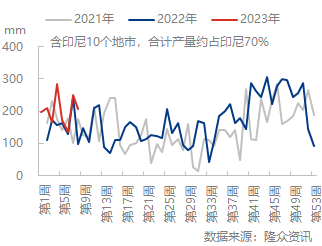 企业微信截图_16771190872599.png