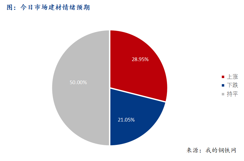 <a href='https://www.mysteel.com/' target='_blank' style='color:#3861ab'>Mysteel</a>早报：西南建筑钢材早盘价格预计窄幅震荡运行