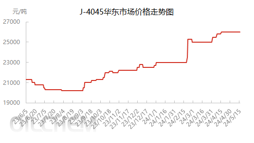 企业微信截图_17156772885107.png