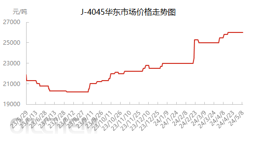 企业微信截图_1715071507175.png