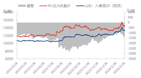 企业微信截图_17116932161514.png