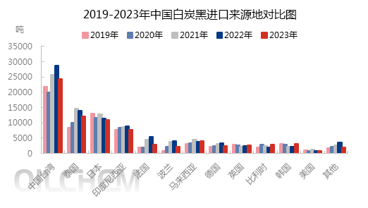 企业微信截图_17068552148140.png