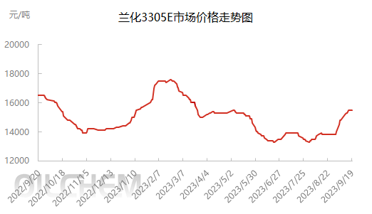 企业微信截图_16951137868705.png