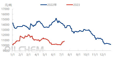 企业微信截图_16890652421551.png