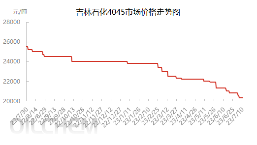 企业微信截图_168897883613.png