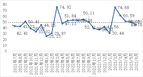 企业微信截图_16855115506037.png