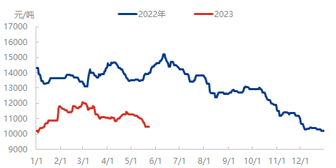 企业微信截图_16848319703906.png