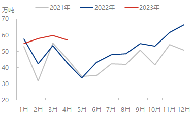 企业微信截图_16847380129991.png