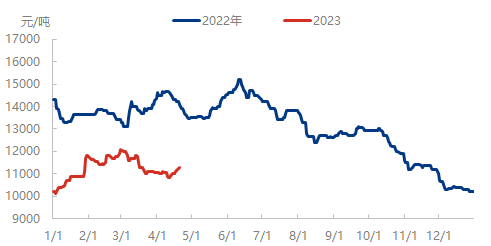 企业微信截图_16819821362403.png