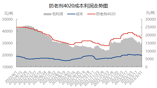 企业微信截图_16808505421522.png