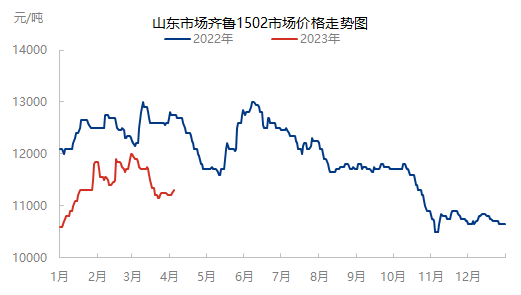 企业微信截图_16806009662114.png