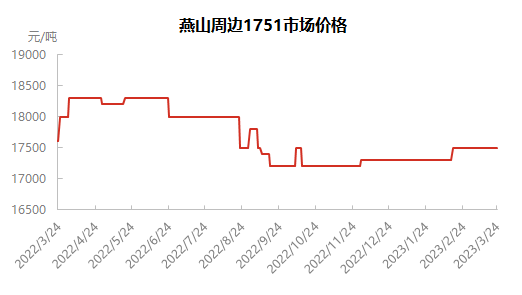 企业微信截图_16796485669510.png