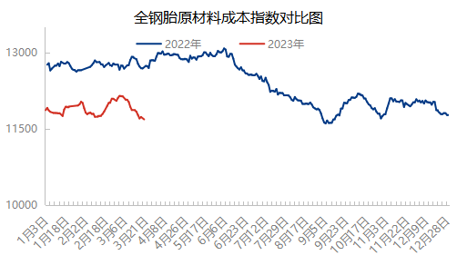 1月进口2023.png