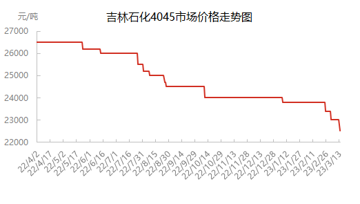 企业微信截图_16786949756756.png