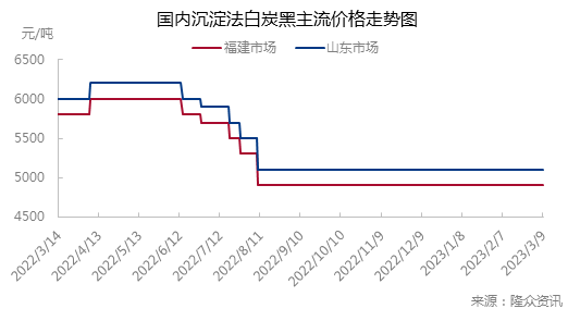 市场0309.png