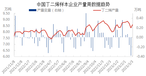 产量与变量0303.png