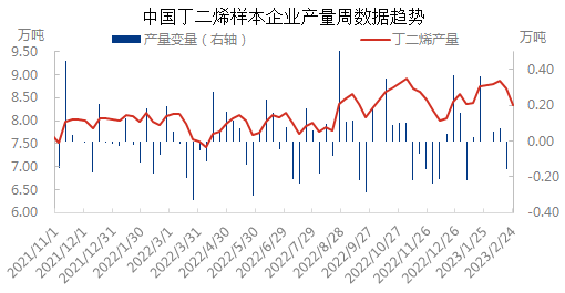 产量与变量0223.png