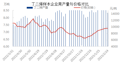 产量与价格0223.png