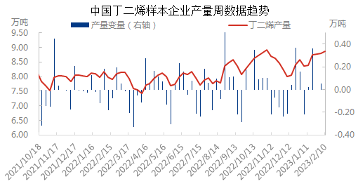 产量与变量0209.png