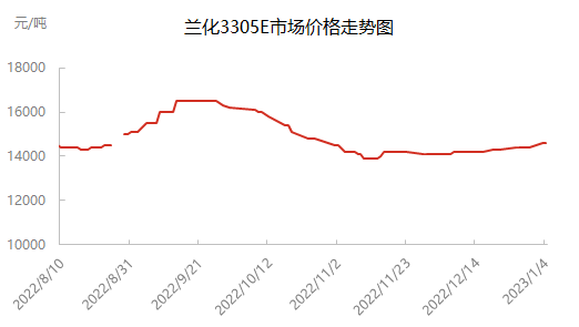 企业微信截图_16728189144491.png