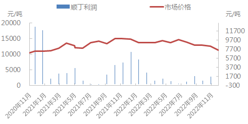 企业微信截图_1669596370258.png