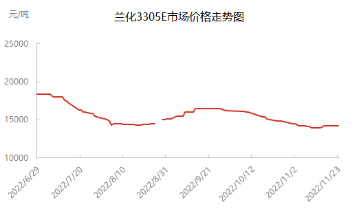 企业微信截图_16691874113638.png