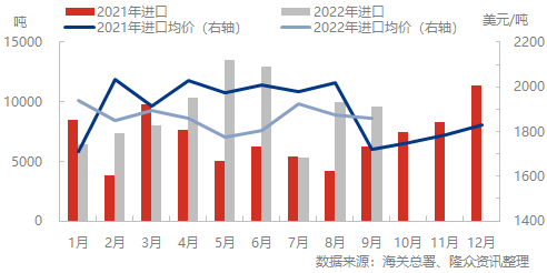 9月进口1.png