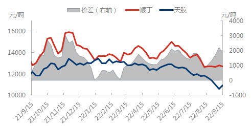 企业微信截图_16633049653409.png