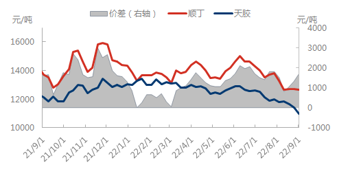 企业微信截图_16620990297085.png