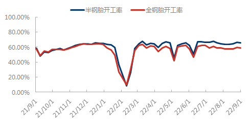 企业微信截图_16623633059665.png